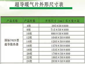 超導(dǎo)暖氣片技術(shù)推廣 節(jié)能高效，靜音環(huán)保的暖氣新選擇