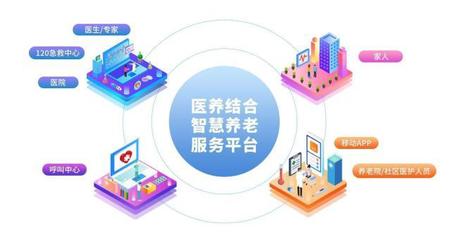 智慧養(yǎng)老 技術(shù)賦能，讓夕陽更紅